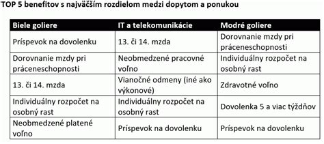 Typy zamestnaneckých výhod a ich zdanenie