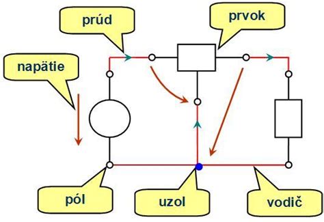Schéma elektrického obvodu s vypínačom
