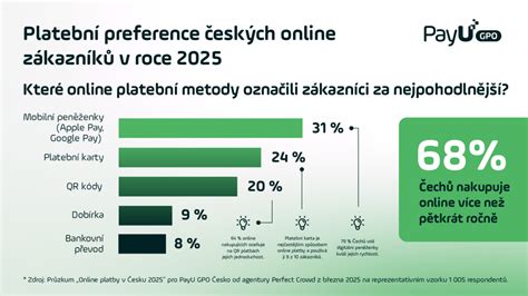 Infografika: Platby odvodov počas PN