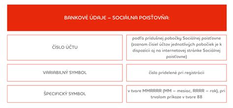 Tabuľka porovnania minimálnych a skutočných odvodov do zdravotnej poisťovne