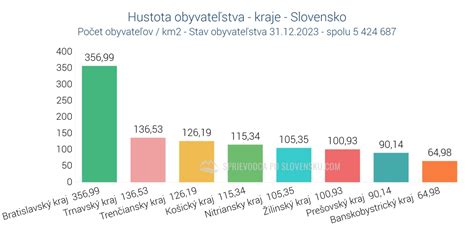 Graf porovnania platov v IT sektore na Slovensku