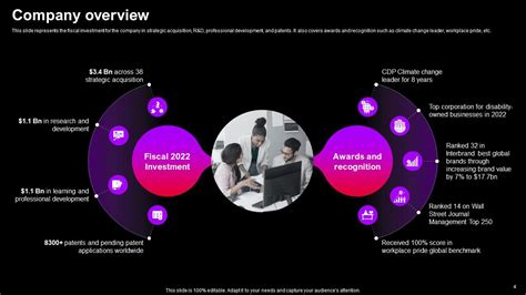 Infografika benefitov spoločnosti Accenture