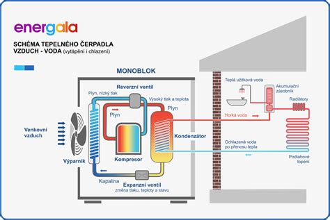 Schema fungovania ePN a toku dát