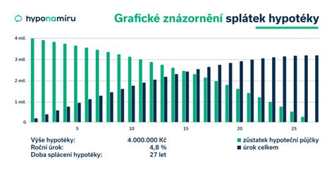 Infografika: Výpočet nepostihnuteľnej sumy