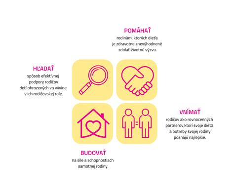 Ilustrácia: Rodina dostáva sociálnu pomoc