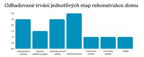 Graf: Odhadované ročné náklady na administratívu pre dohodárov
