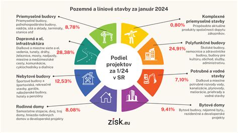 Prehľad typov zmlúv a ich uplatnenia v stavebníctve a údržbe