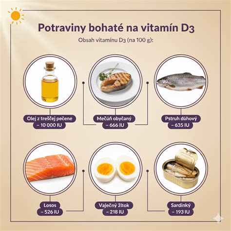 Infografika: Potraviny bohaté na jód