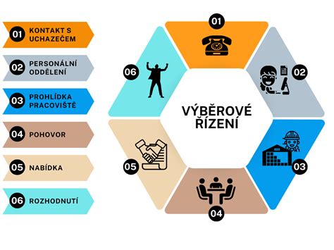 Grafika znázorňujúca proces osobného bankrotu