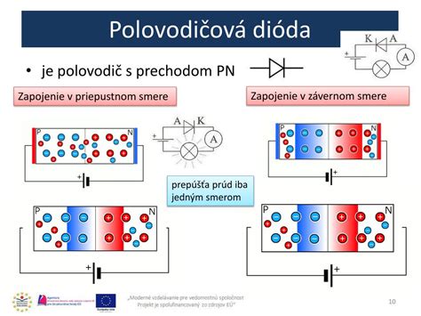 Štruktúra polovodiča typu P