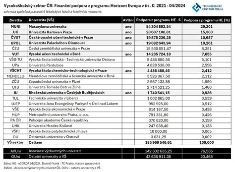 Graf finančnej podpory pre rodičov