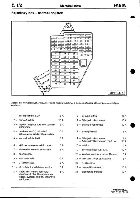 Diagram výberu poistky na základe prúdovej a časovej charakteristiky