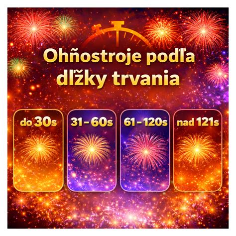 Ilustrácia dĺžky trvania PN a dĺžky poberania dávok
