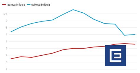 Graf: Najčastejšie dôvody storna zájazdov