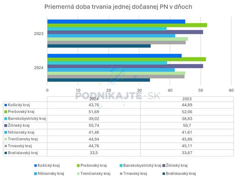 Dôvody dočasnej práceneschopnosti
