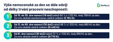 Výpočet nemocenského