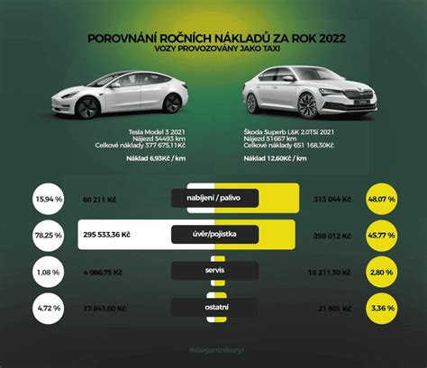 Porovnanie nákladov na auto zaradené a nezaradené v obchodnom majetku