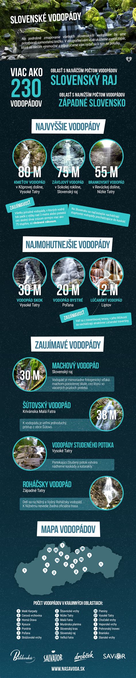 Infografika slovensko.sk
