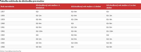 Tabuľka porovnania výsluhového a starobného dôchodku