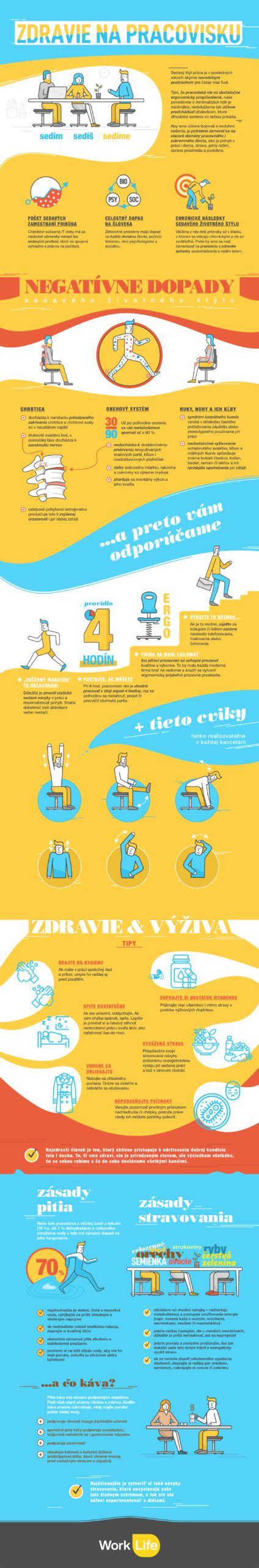 Infografika: Bezpečnostné tipy na pracovisku
