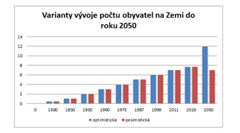 Demografická krivka rastu populácie seniorov na Slovensku