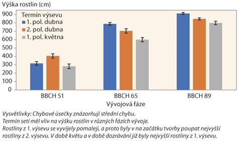 Graf porovnávajúci výšku platu a nemocenskej dávky