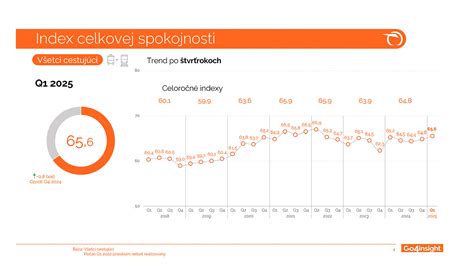 Graf spokojnosti klientov s rehabilitáciou