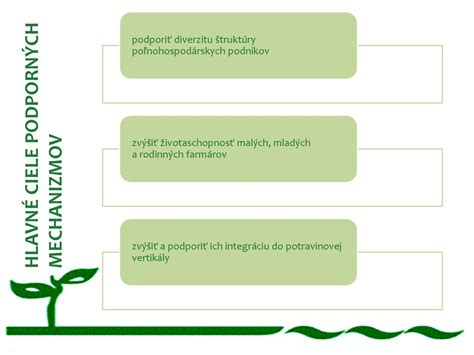 infografika zobrazujúca typy poľnohospodárskych podnikov a ich oprávnenosť na dotácie