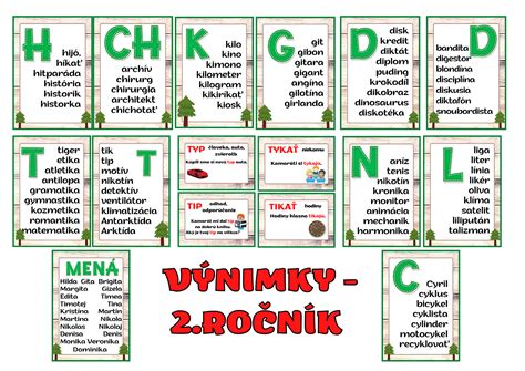 Výnimky zo záruky