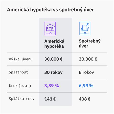 Hypotéka podmienky infografika