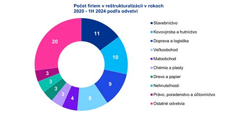 Graf: Nárast likvidácií firiem po zavedení daňových licencií