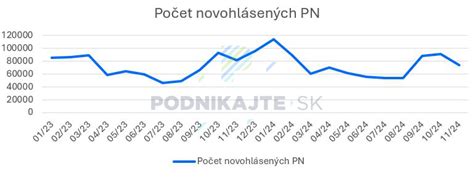 Ilustrácia kontroly počas PN
