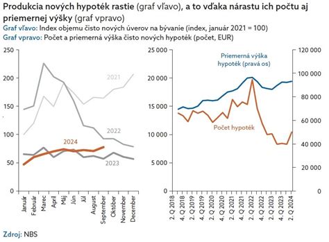 Graf porovnania volebnej účasti na Slovensku a v iných krajinách EÚ
