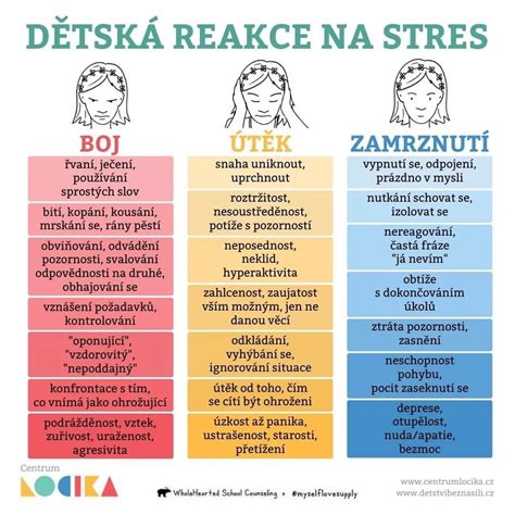 Infografika: Mechanizmy reakcie tela na horúčavy
