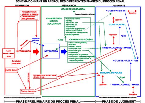 Schéma: Proces ePN