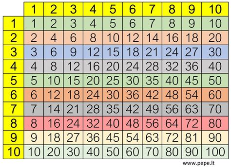 Tabuľka s prehľadom stupňov odkázanosti a výšky príspevkov.