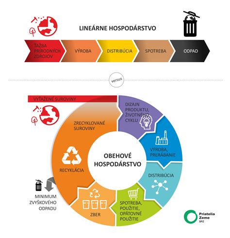 Porovnanie lineárneho a progresívneho plnenia