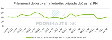 Frekvencia kontrol dodržiavania liečebného režimu v roku 2024