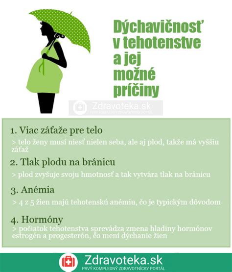 Infografika rizikových faktorov v tehotenstve