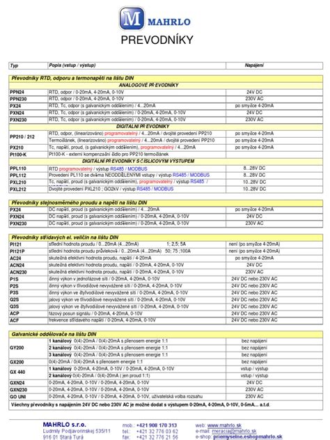 Prehľad typov práceneschopnosti a súvisiacich dokladov