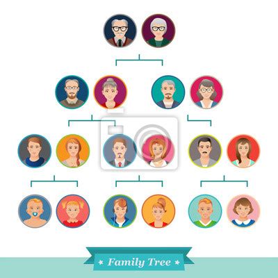 Genealogický strom rodiny