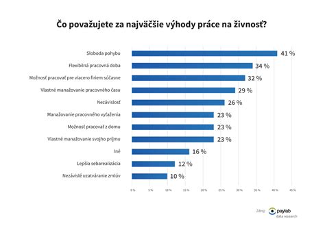 Prehľad materských dávok