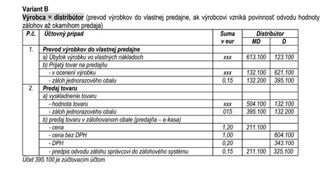 Schéma účtovných zápisov pre PN v podvojnom účtovníctve