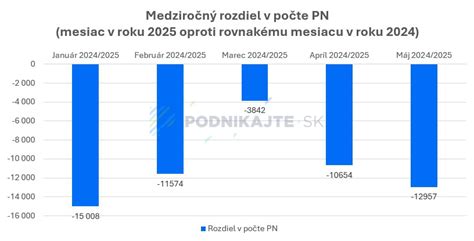 Dĺžka trvania PN a možnosti po 52 týždňoch