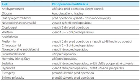 Predoperačné vyšetrenia