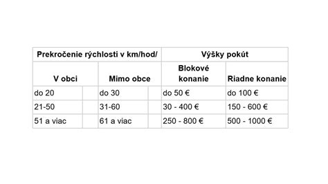 Príklady pokút za porušenie liečebného režimu