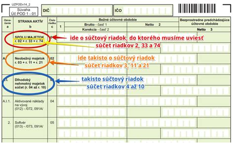Príklad chybového hlásenia pri nesprávne zadaných údajoch vo výkaze