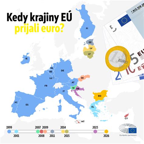 Mapa krajín EÚ a zmluvných štátov