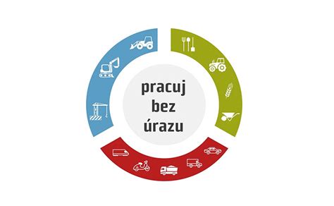 Druhy pracovných úrazov