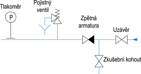 Schéma použitia guľových ventilov v domácnosti